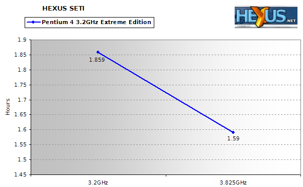 HEXUS SETI Benchmark