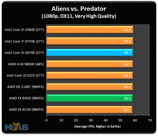 how does amd gtx 8350 handle zbrush