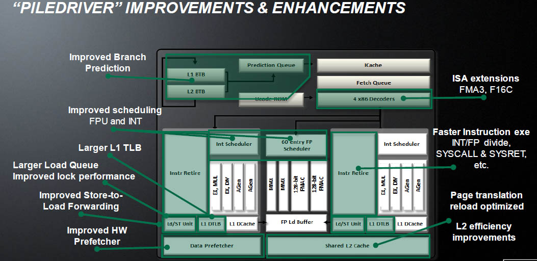 amd bulldozer review