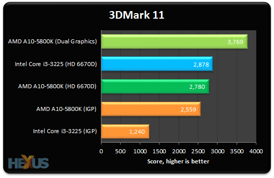 Review: AMD A10-5800K Dual Graphics 