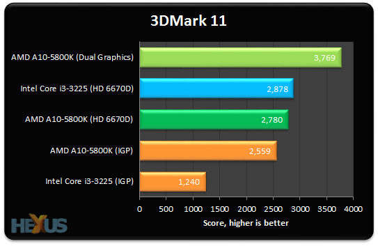 Amd Apu Crossfire Chart