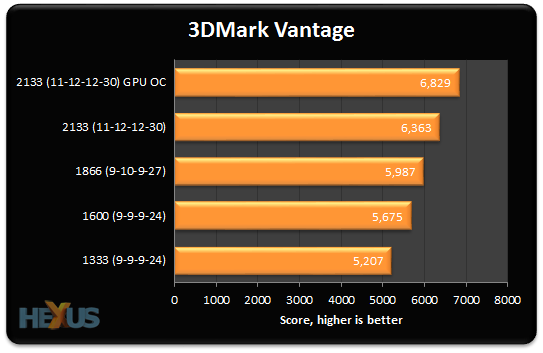 Review AMD A10 5800K Trinity why it needs faster RAM CPU