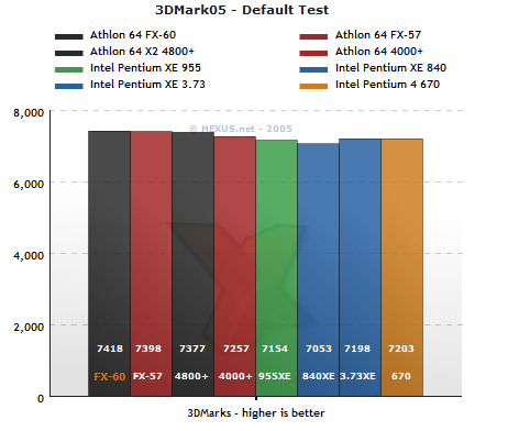 3DMark05