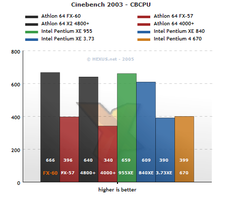 Cinebench 2003