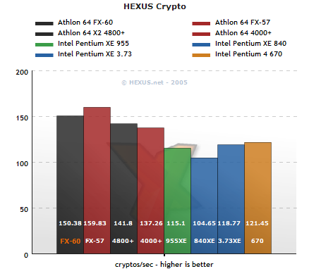 HEXUS Crypto