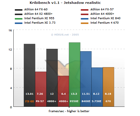 Kribibench v1.1