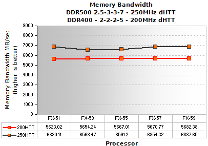 ScienceMark - Measured memory bandwidth