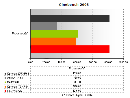 Cinebench 2003