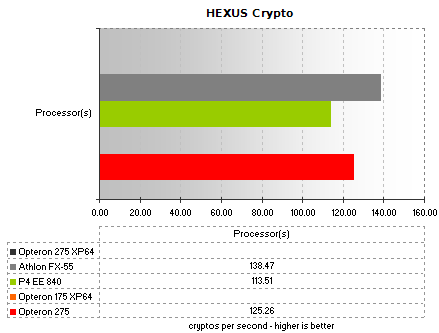 HEXUS Crypto