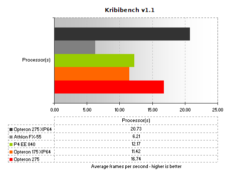 Kribibench v1.1