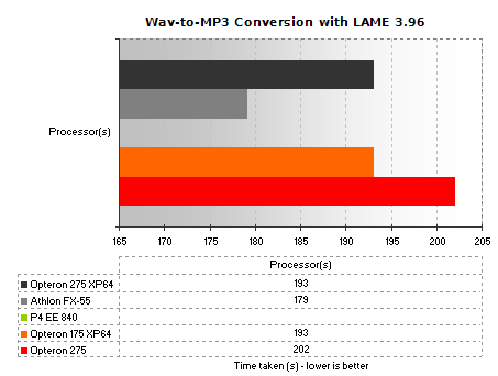 Wav-to-MP3 encoding