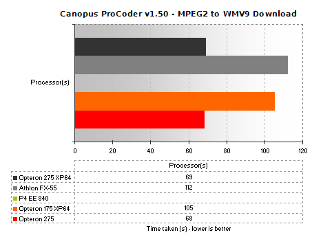 ProCoder v1.50 Download