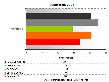 Realstorm 2004