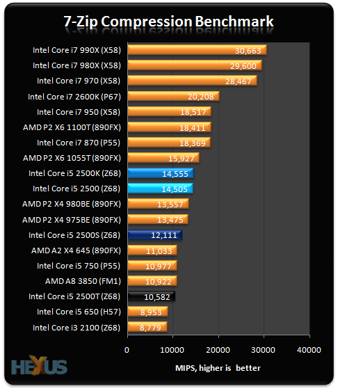 INTEL VS AMD – TahTec Soluções