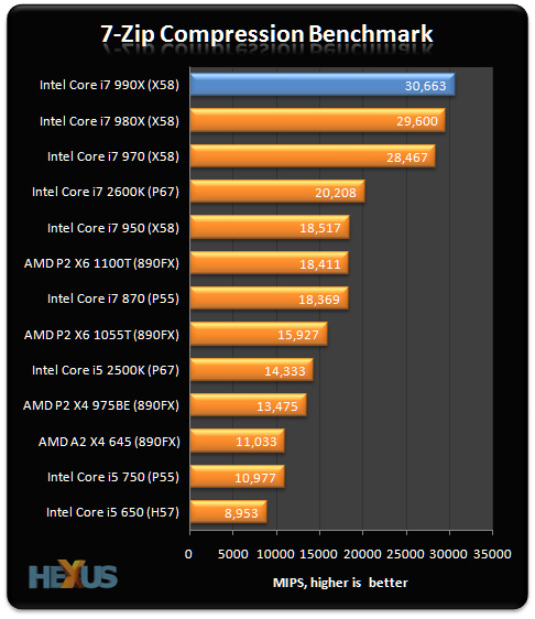 Intel Core i7 990X Extreme Edition CPU review - CPU - HEXUS.net 