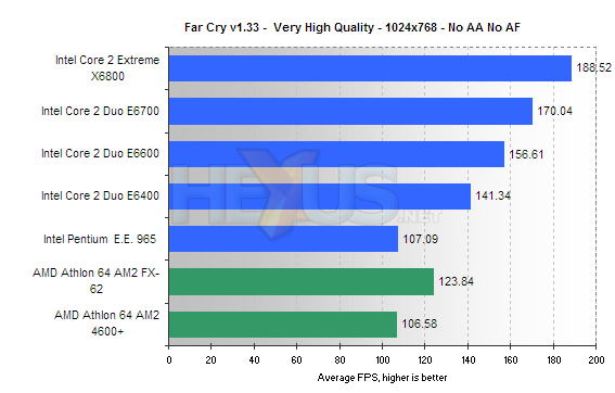 Graphics card for sales core 2 duo