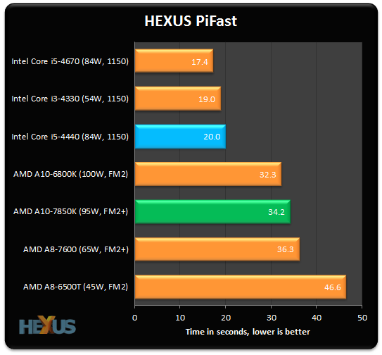 vergroting Berri elk Review: Intel Core i5-4440 (22nm Haswell) - CPU - HEXUS.net - Page 3