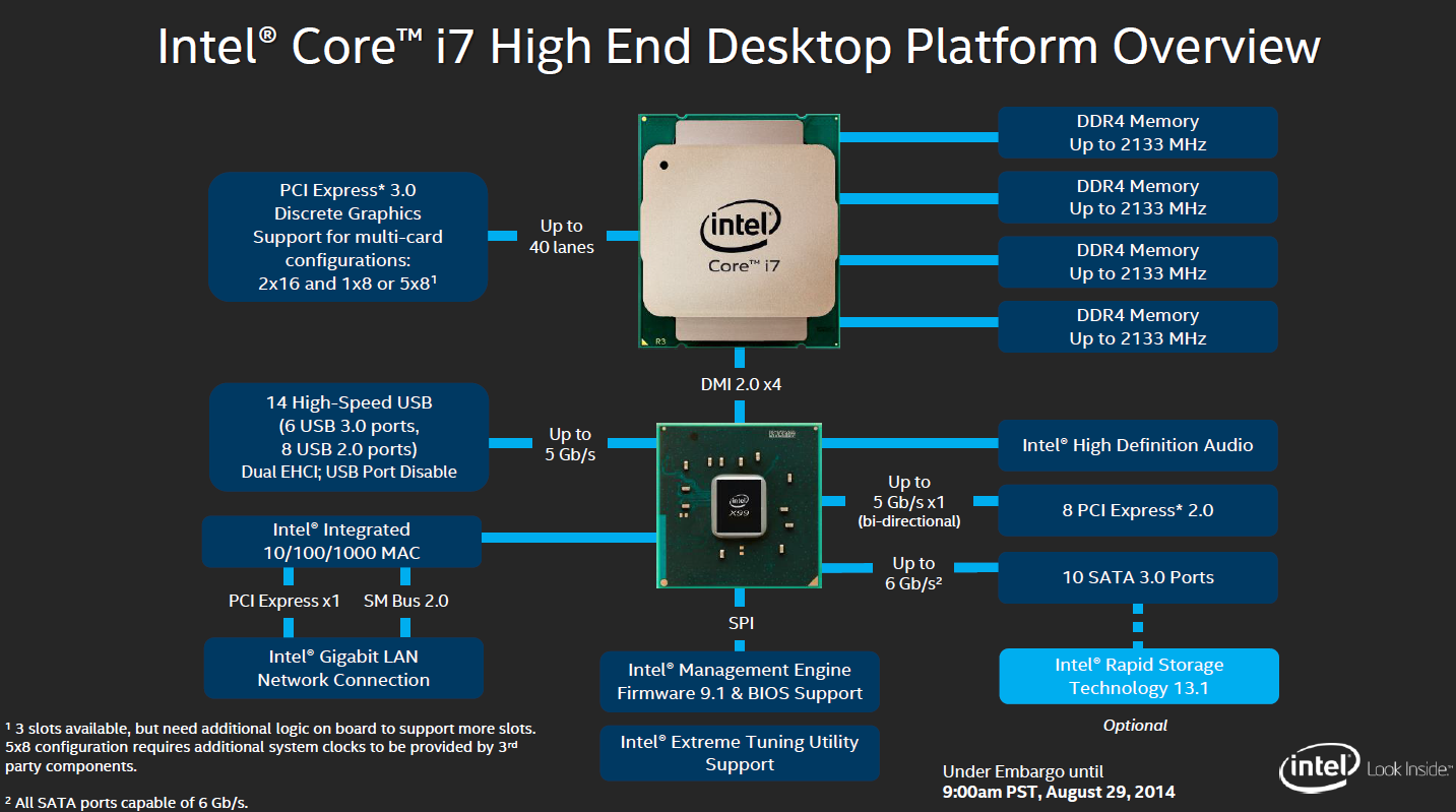 Review: Intel Core i7-5960X (22nm Haswell) - CPU - HEXUS.net - Page 2