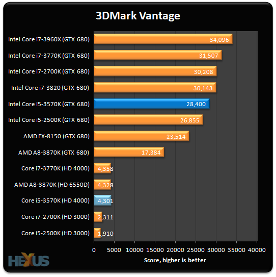 lugtfri Dental Mexico Review: Intel Core i5-3570K (22nm Ivy Bridge) - CPU - HEXUS.net - Page 6