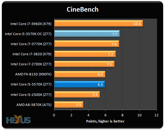 3770k 1080ti online