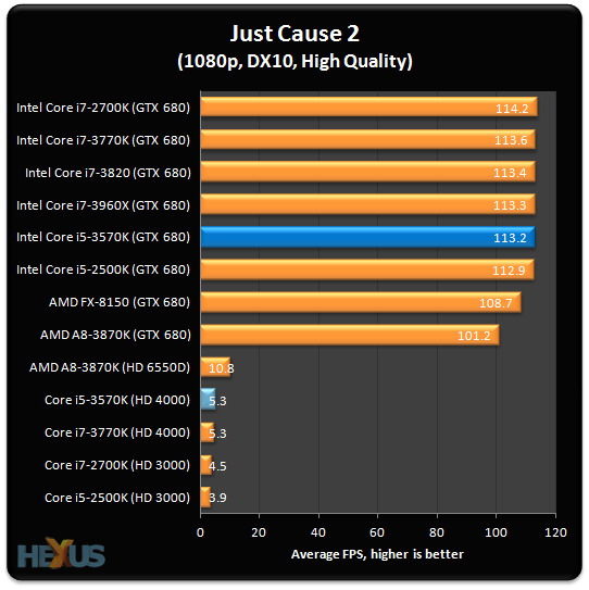 Review Intel Core I5 3570k 22nm Ivy Bridge Cpu Hexus Net Page 7