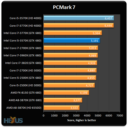 Review: Intel Core i5-3570K (22nm Ivy Bridge) - CPU - HEXUS.net - Page 5