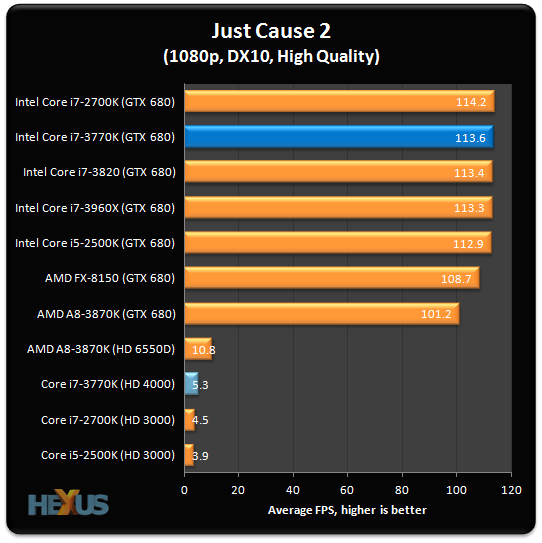 Review: Intel Core i7-3770K (22nm Ivy Bridge) - CPU - HEXUS.net 