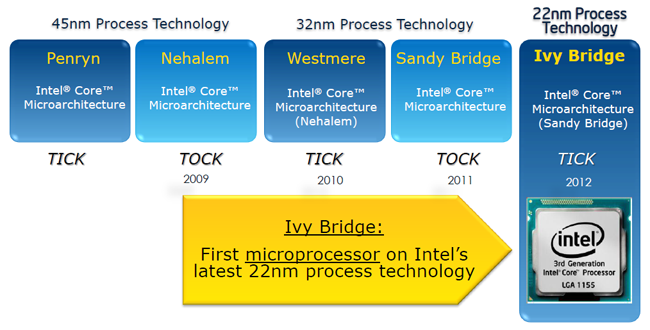History of intel processors