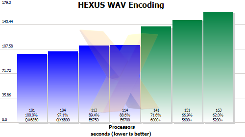 HEXUS WAV encoding test