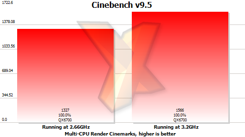 Benchmark results