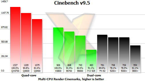 Benchmark results