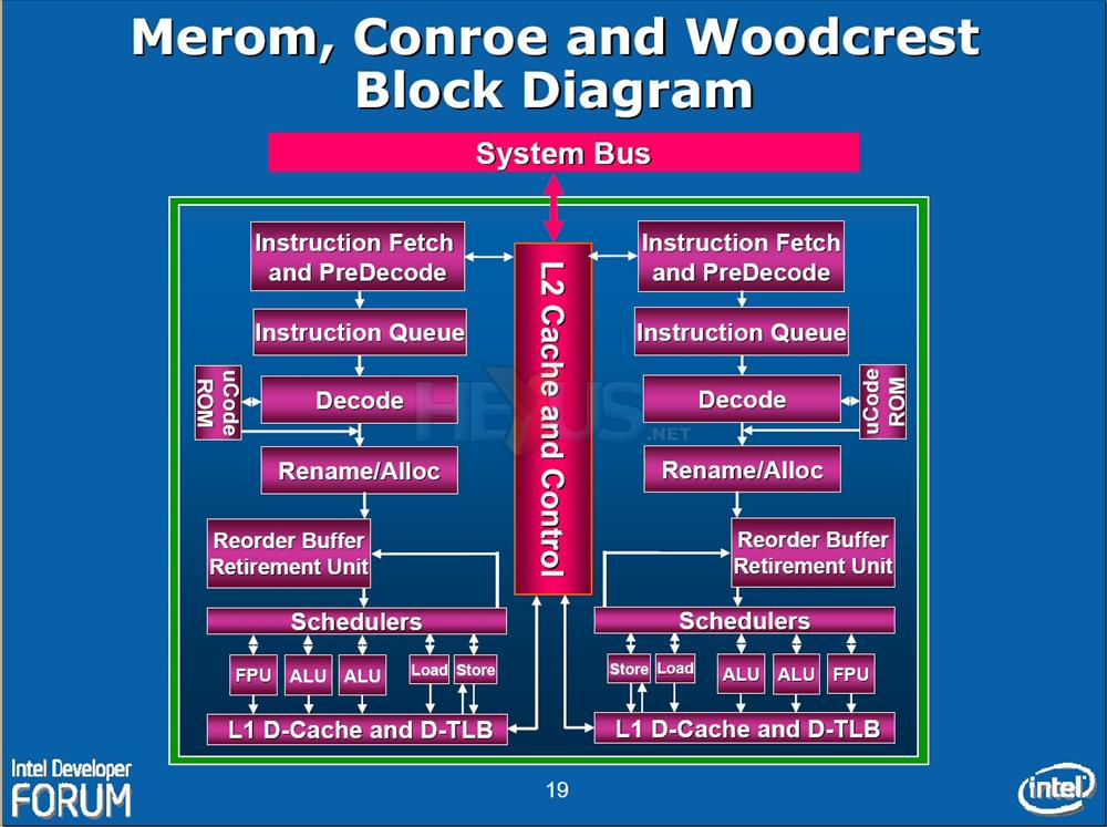 Intel Xeon