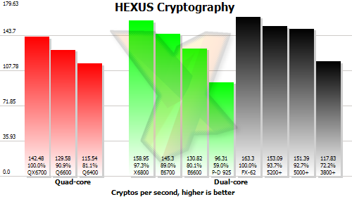 Benchmark results