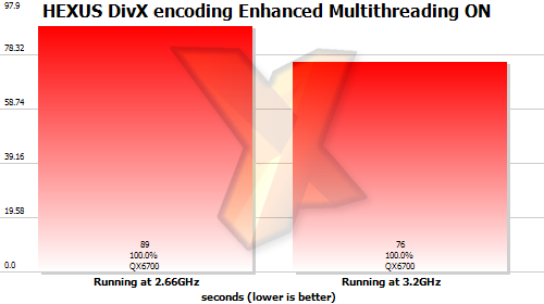 Benchmark results