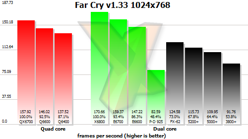 Benchmark results