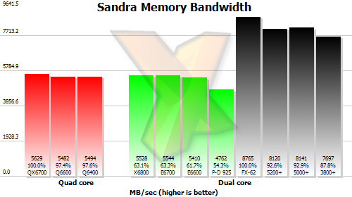 Benchmark results