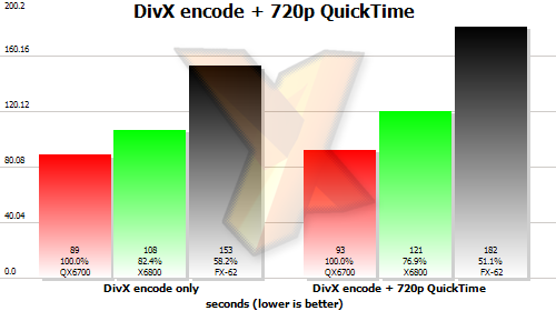 Benchmark results