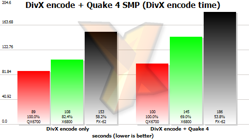 Benchmark results