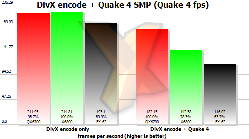 Benchmark results