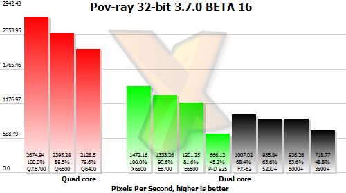 Benchmark results