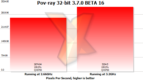 Benchmark results