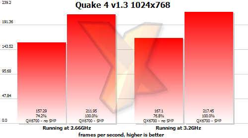 Benchmark results