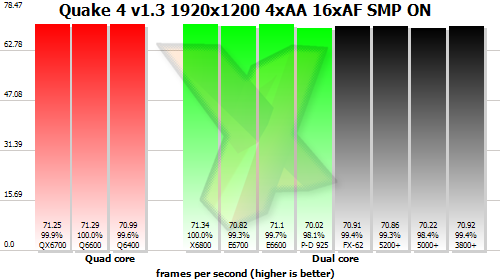 Benchmark results