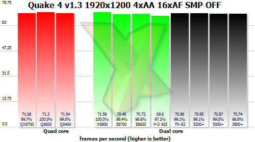 Benchmark results