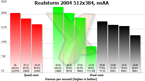 Benchmark results