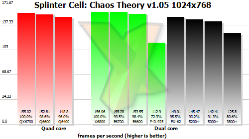 Benchmark results