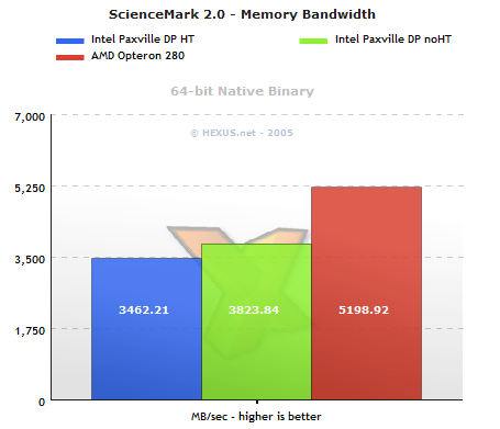 System Memory Bandwidth