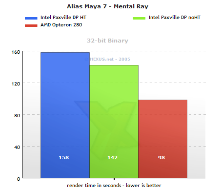 Alias Maya 7 - mental ray Render 1080p