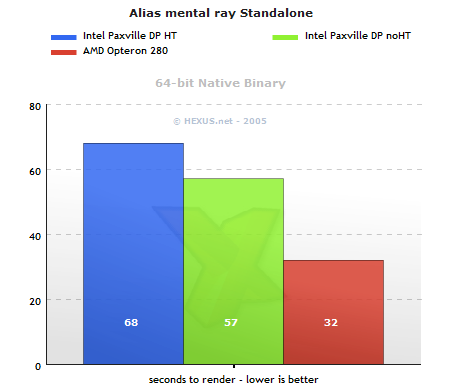 mental ray Standalone 64-bit