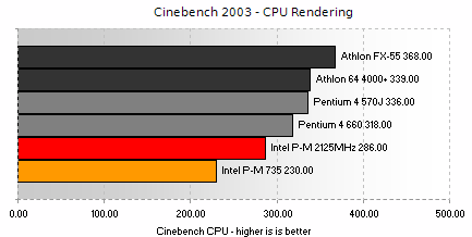 Cinebench 2003